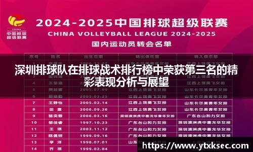 深圳排球队在排球战术排行榜中荣获第三名的精彩表现分析与展望